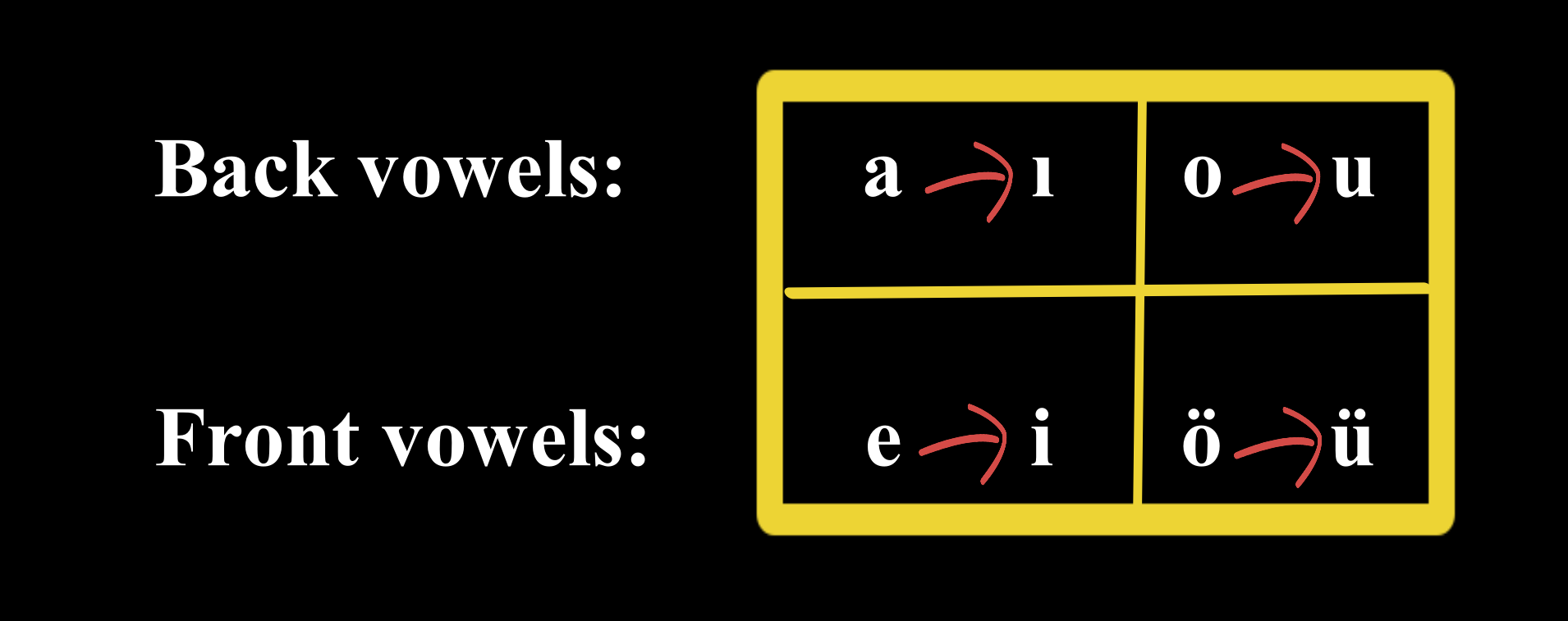 Turkish Vowel Harmony - Benswritting Benswritting