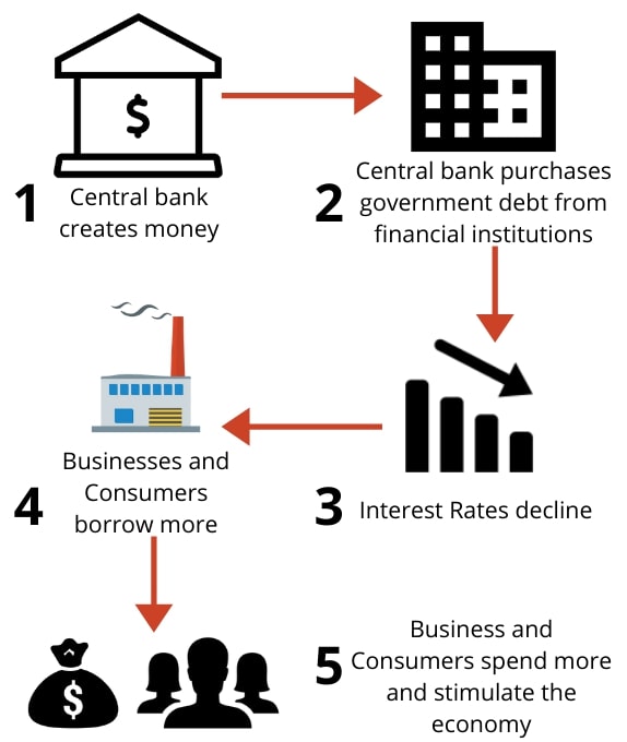 How Quantitative Easing works e1585834380155