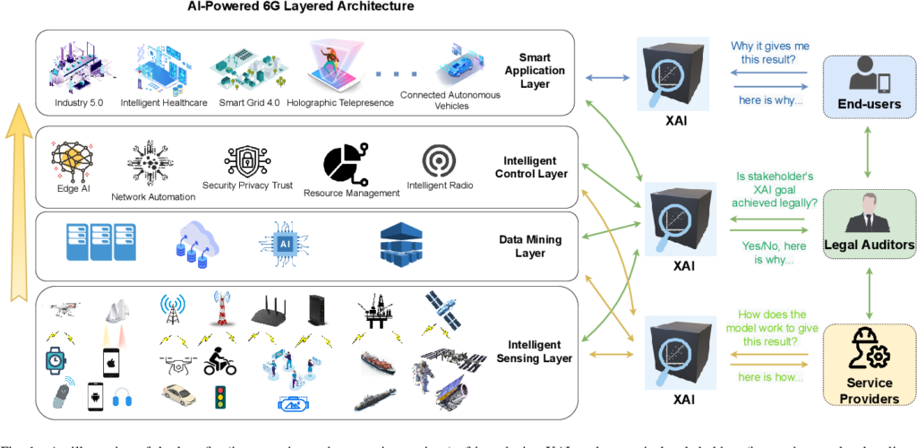 ai 6g